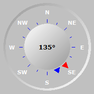 Wind Compass