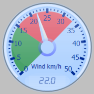 Wind Gauge