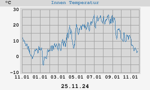 Innen